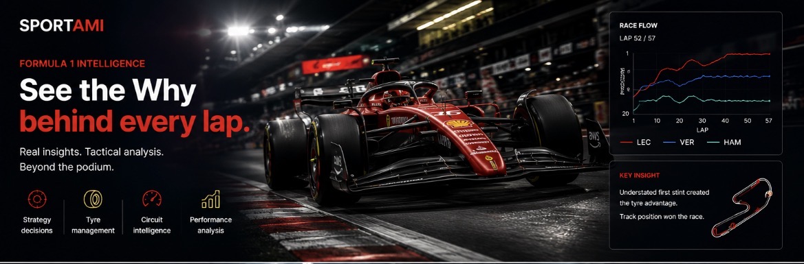 Formula 1 Intelligence — See the Why behind every lap